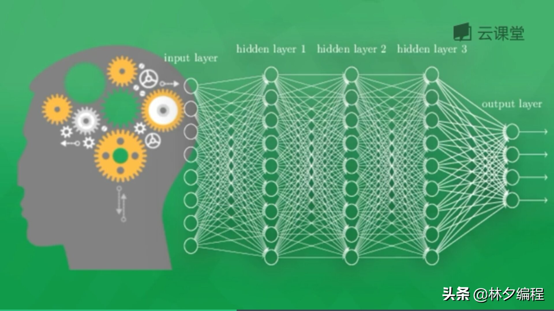 「Python人工智能」 一.神经网络入门及theano基础代码讲解