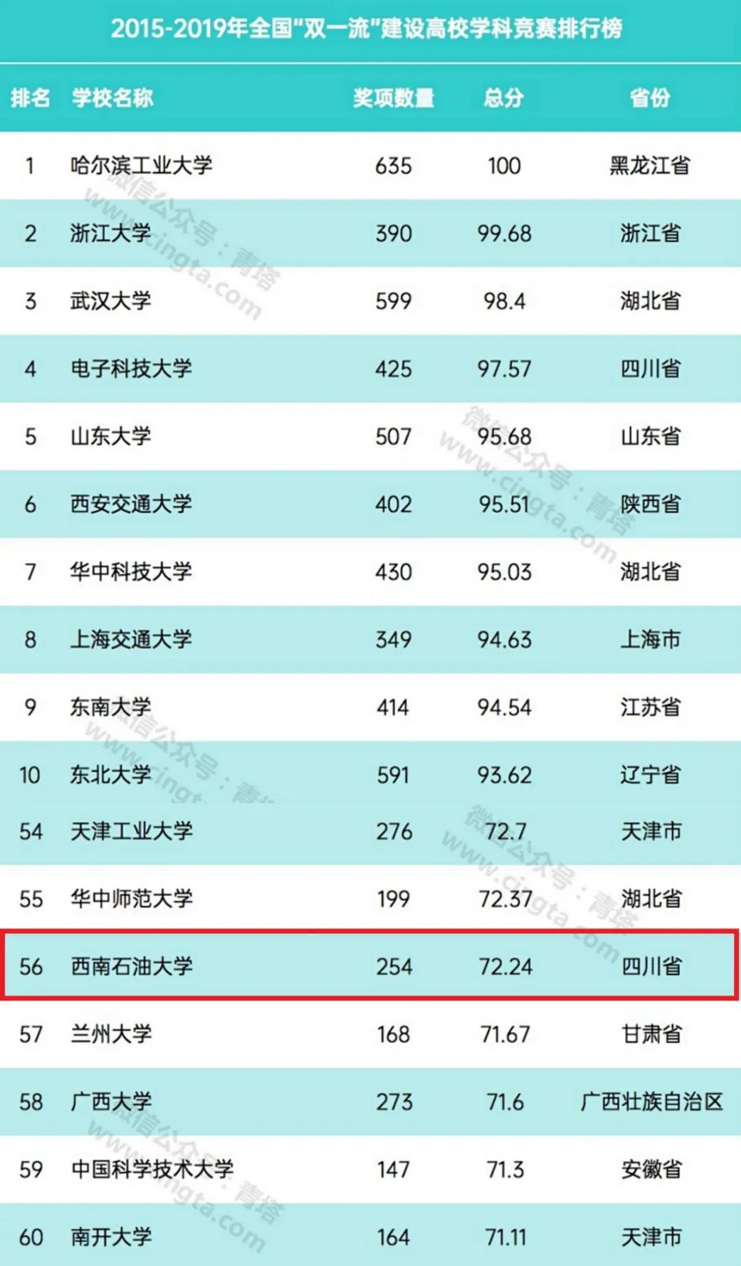 全球首次、世界领先！四川这所