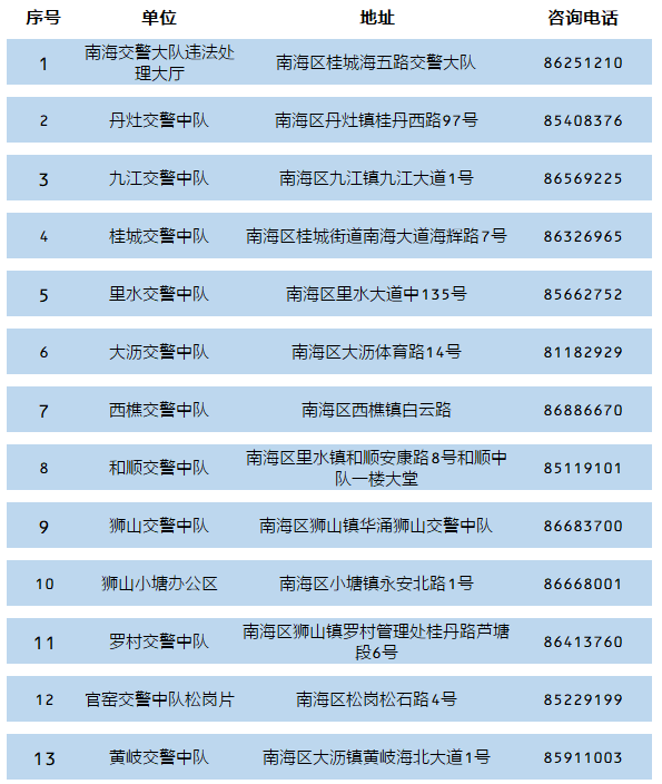 在佛山，可以这样“秒”办交通违法！这些最新攻略你知道吗？