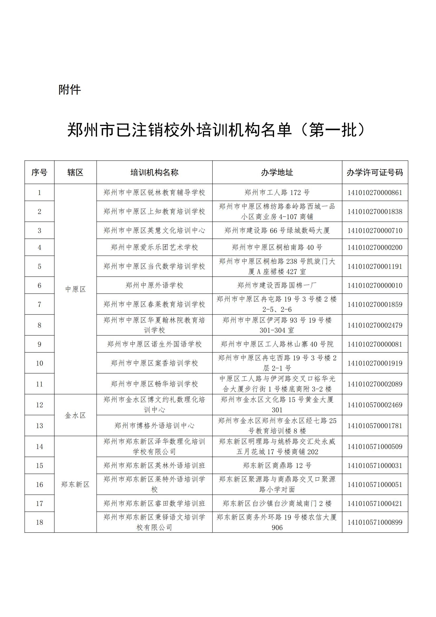 郑州市教育局公布61家已注销校外培训机构名单