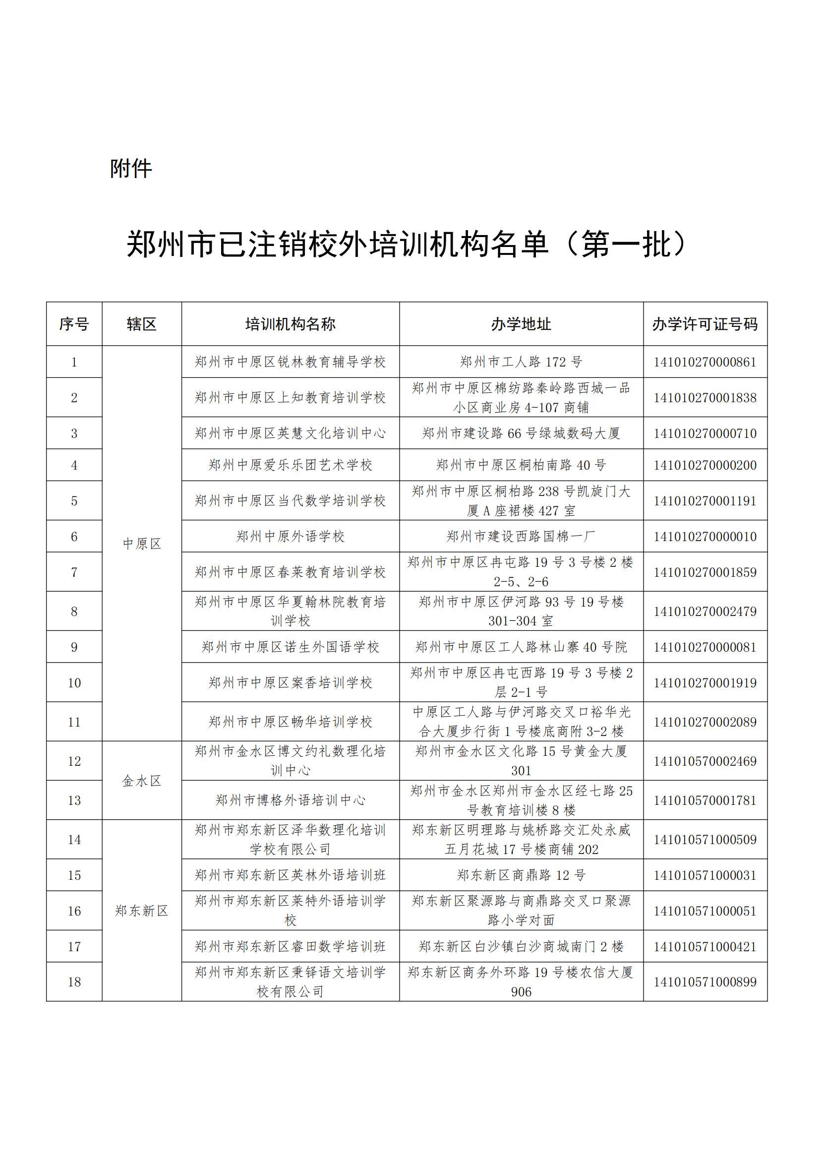 郑州市教育局公布61家已注销校外培训机构名单