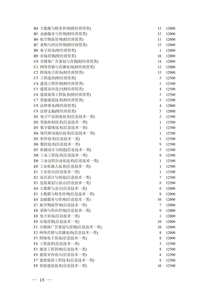 填报进入倒计时！2021四川高考对口招生专科批征集志愿正在填报