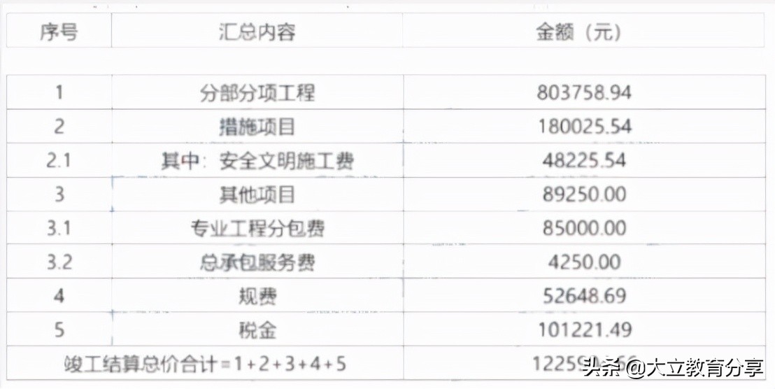 完整版：2021年一级造价工程师《案例分析(土建)》真题及答案解析