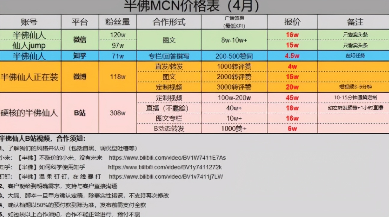 B站还在亏损，可有的up主已经年入百万了