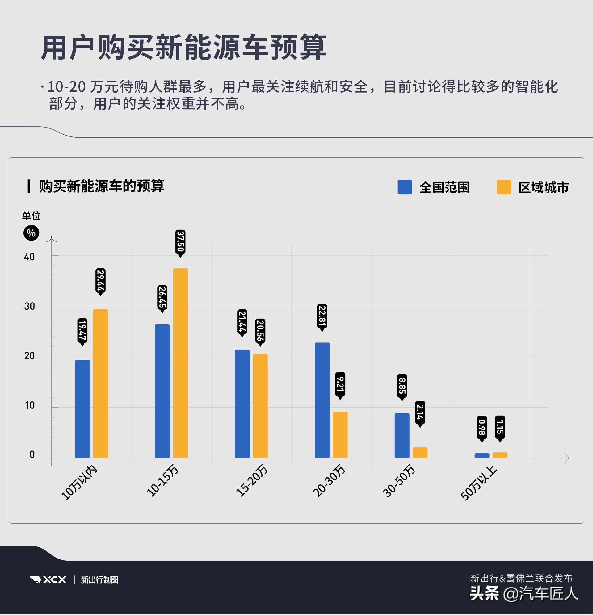 伯乐！你可能在新能源汽车领域忽略了一匹叫畅巡的千里马