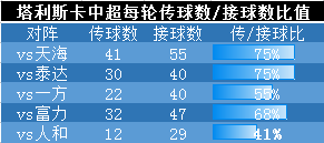 恒大鲁能直播(PP体育直播恒大vs鲁能焦点战 保利尼奥停赛卡帅将遇这3大难题)