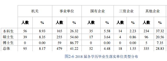 北京体育大学毕业生都去哪儿了？70%从事教育文体，年薪10.98万元