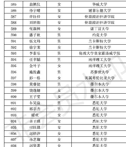 广东金融学院招聘（银行非定向柜员招聘）