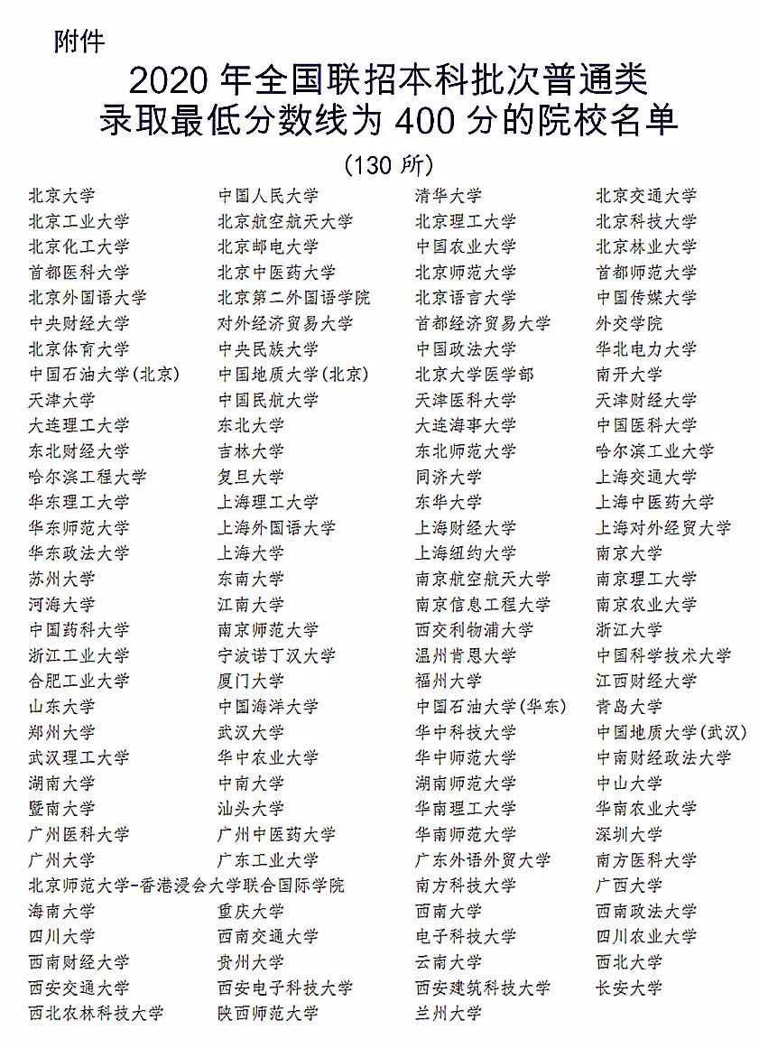 华侨生优势升级：不仅可以400分上清北，还能免笔试申请研究生