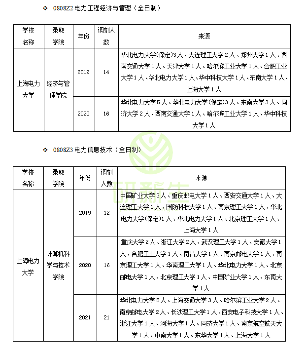 电气工程调剂经验分享（含历年接受调剂院校名额汇总）