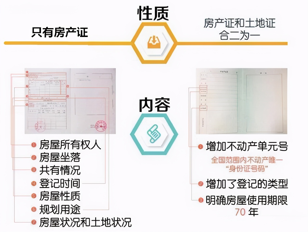 你家房子有几本证？