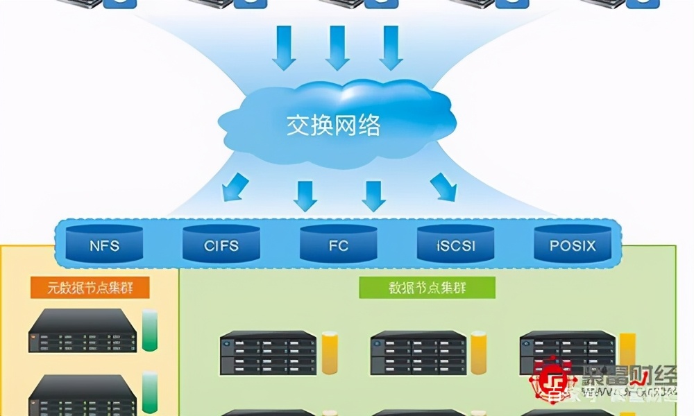 币圈小白想要了解的区块链基础知识汇总