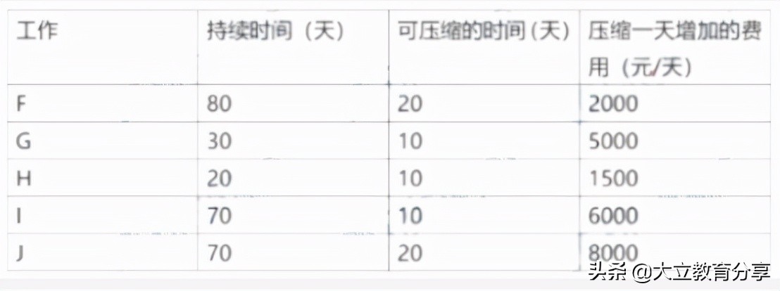 完整版：2021年一级造价工程师《案例分析(土建)》真题及答案解析