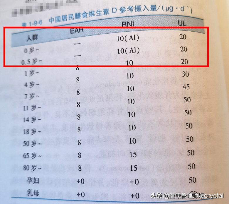 孩子是补充维生素D3、鱼肝油、还是维生素AD？营养师告诉你真相