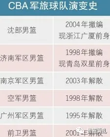 cba为什么没有球队解散(8冠王解散退出CBA！媒体辟谣后又证实真的！太魔幻了)