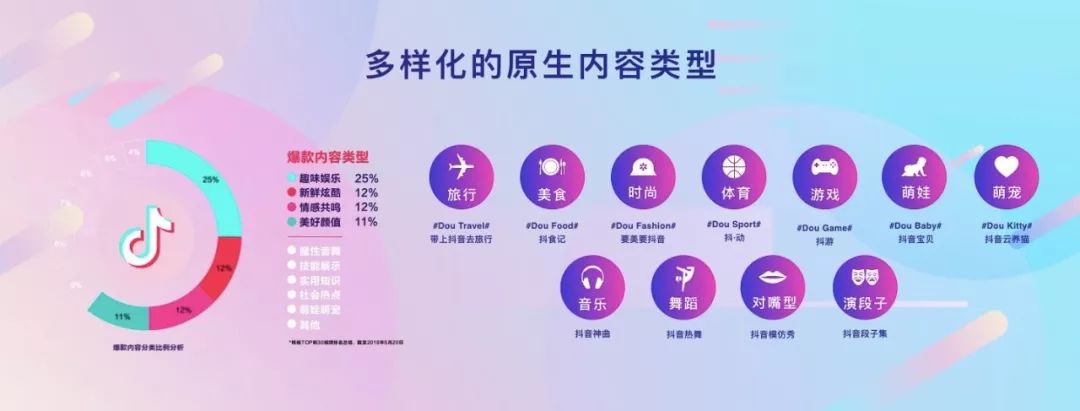 这家店铺的月营业额翻了20倍！抖音企业号这么好用你还不知道吗？