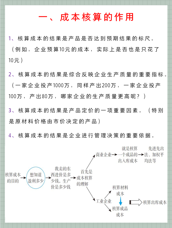 做了13年的成本会计，从月薪4K到2W！特地整理出了成本核算流程