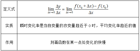 x的導數是多少(導數) - 青木春