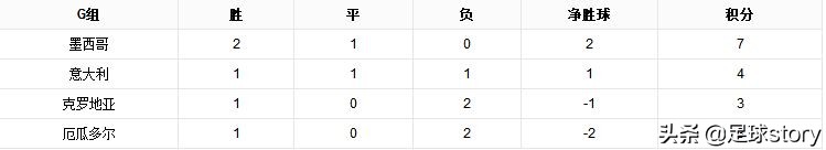 2002足球世界杯是哪个国家(02年世界杯，如果没有与韩国队的黑哨事件，意大利能够夺冠吗？)