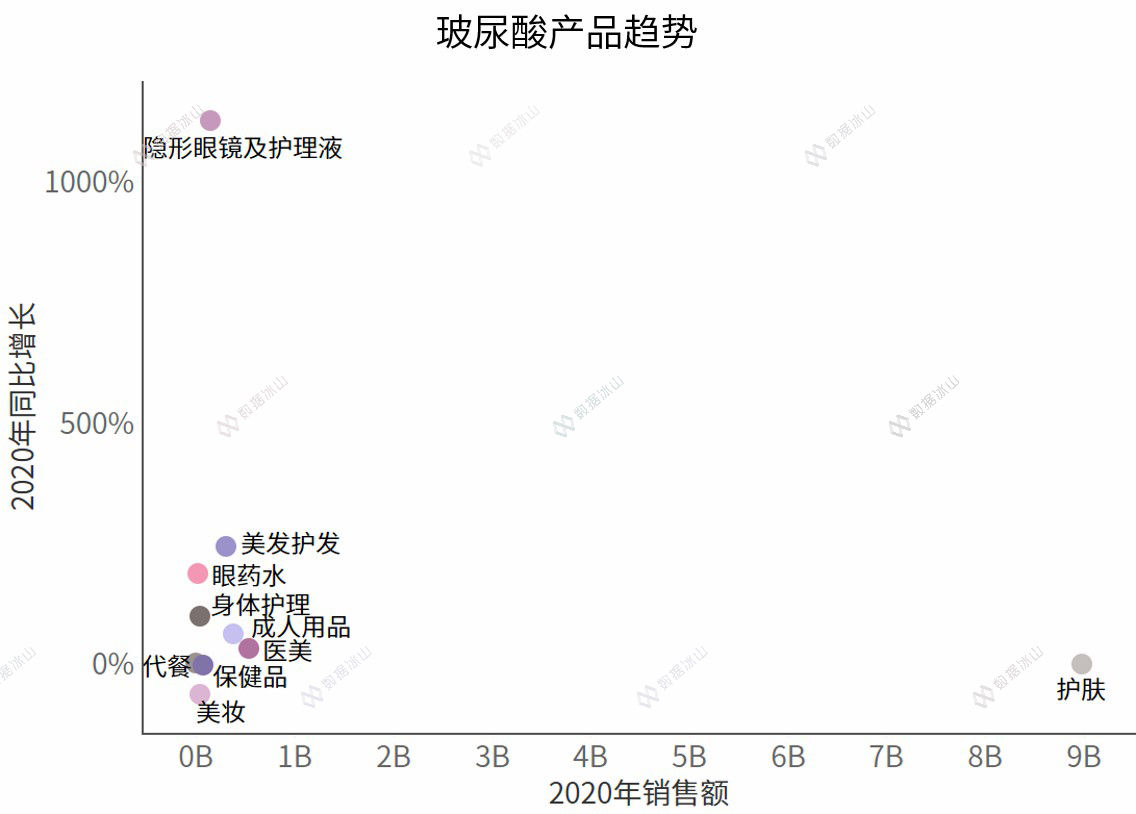 玻尿酸零食来了，消费者会跟上吗？