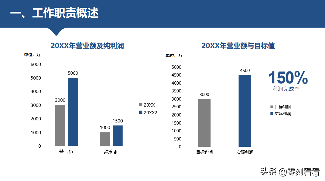 不会财务会计年中总结报告，不要紧，可编辑可打印