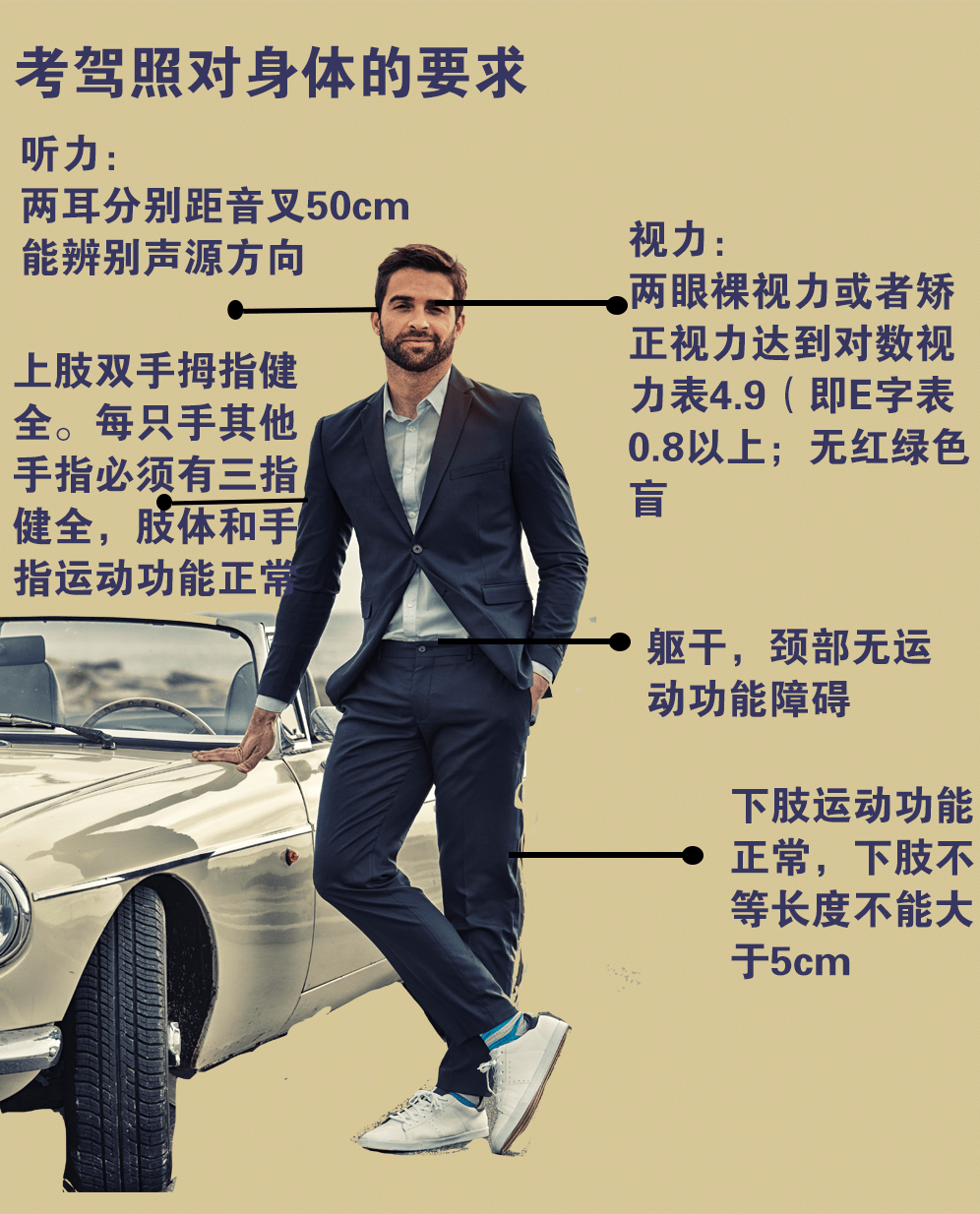 考驾照前体检都包含哪些项目？要注意的问题有哪些？