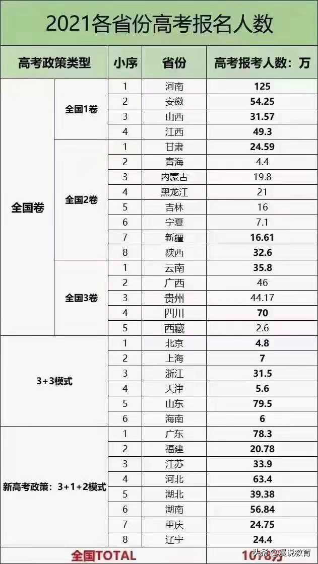 为什么高考第一场考试总是语文？这样安排的用意，有多少人不明白