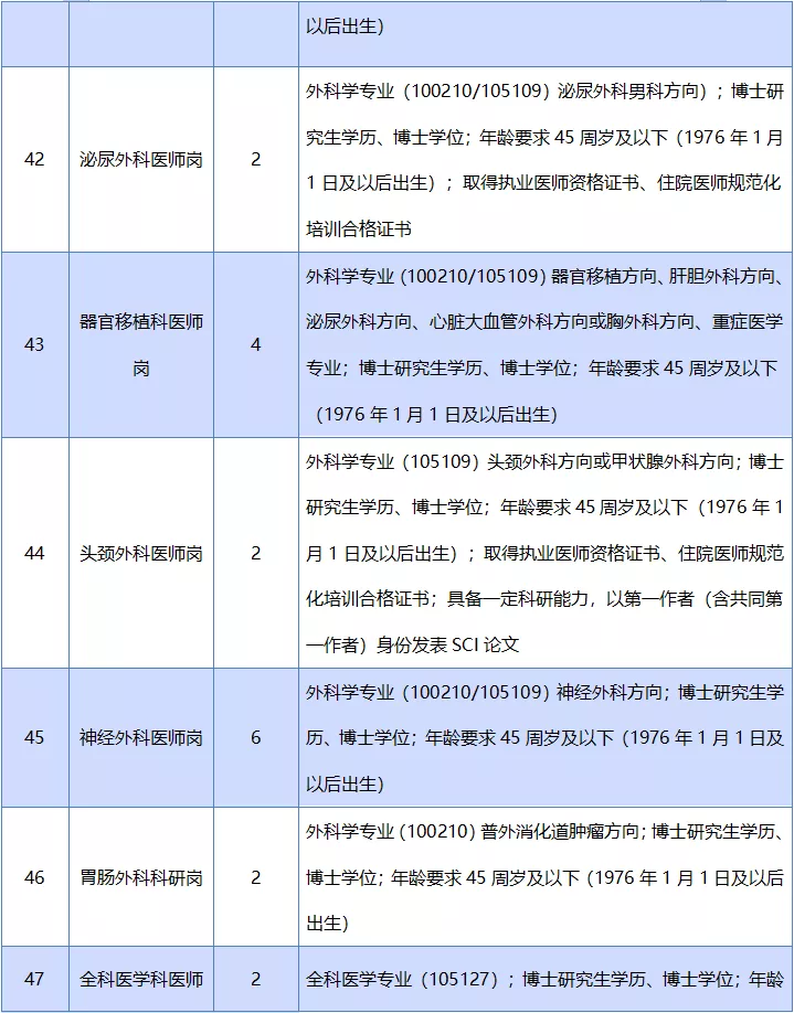 南昌人才网招聘（467人）