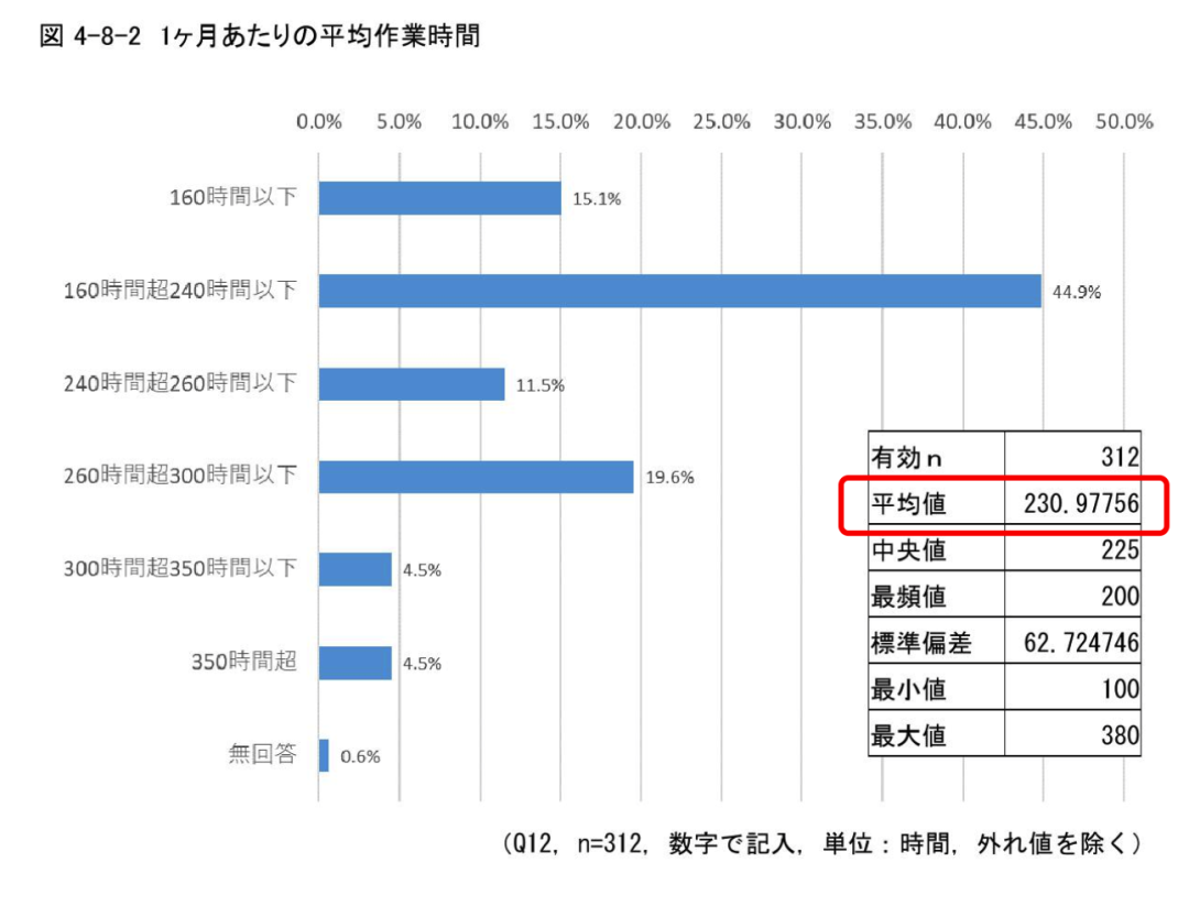 国产动画师最低月入200块：加班多、脱发多，挣的没有外卖骑手多