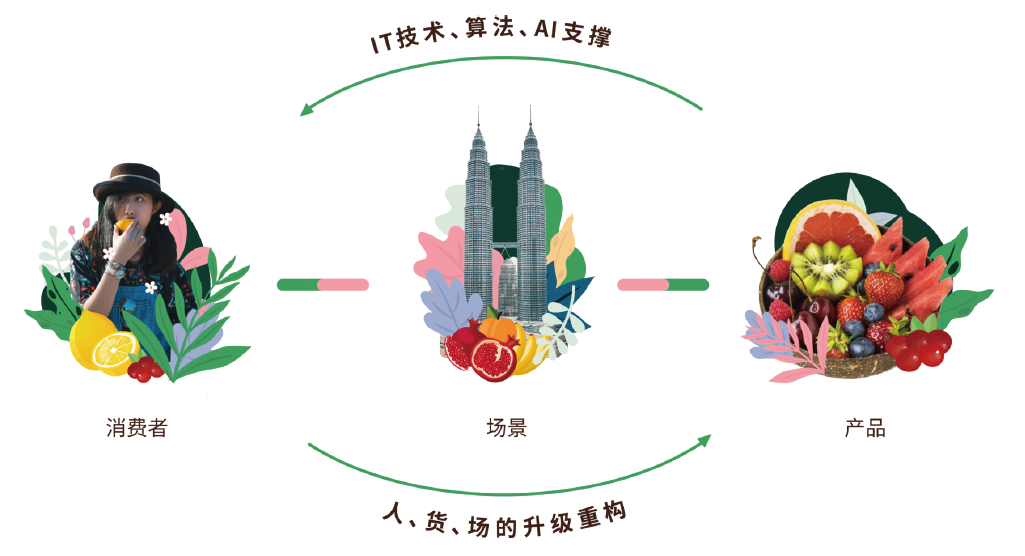 百果园：全球最大水果连锁的产业链经营之道