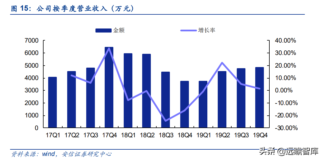 泰祥股份：深耕汽车主轴承盖，大众集团A级零部件供应商