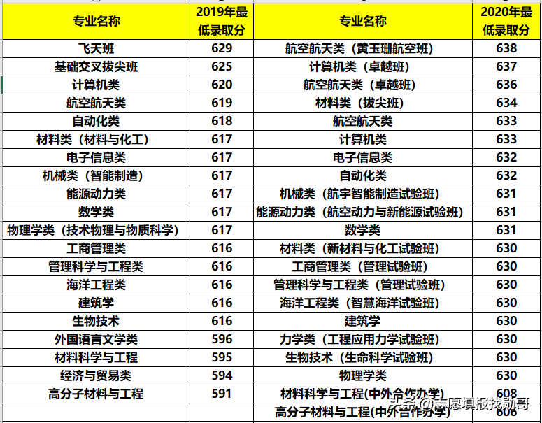 西安航空航天学院（西部公认的航天大学）