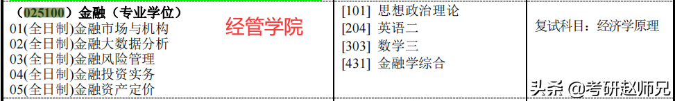 江苏省各大高校金融专硕考研数据分析汇总，一定收藏好