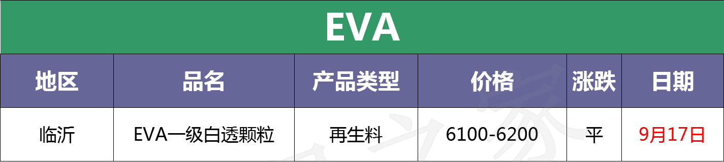 最新9月17日废塑料调价信息汇总（附化纤厂报价）