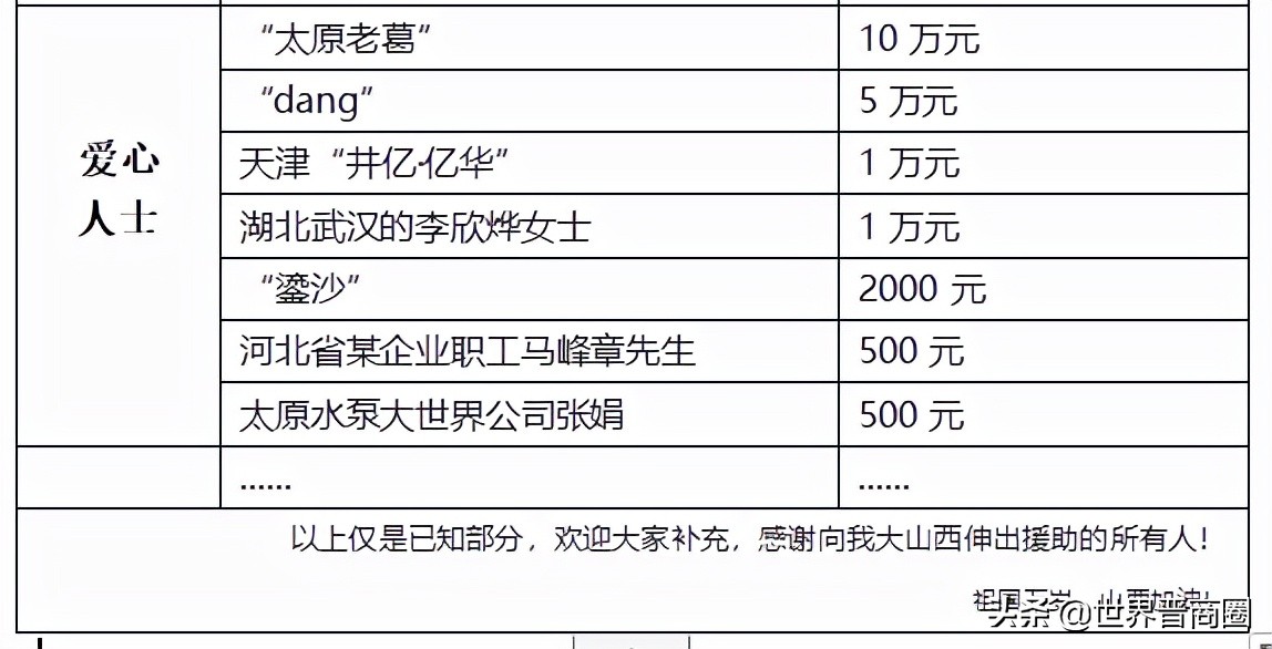 全球援晋抗洪超3.2亿：潞宝1000万，汾酒3000万，四大网络巨头2亿