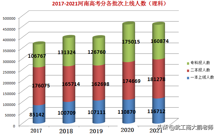 开封医学院分数线（2021高考）