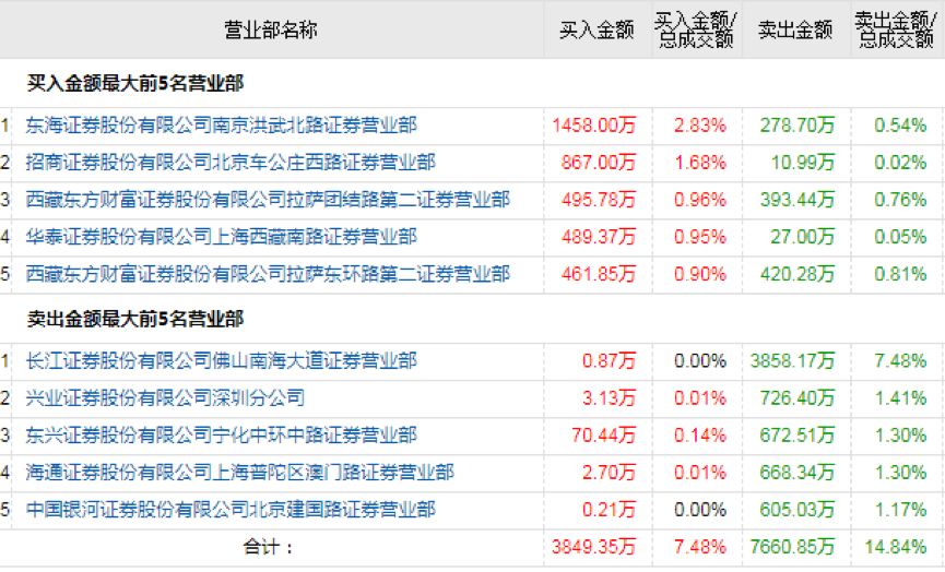 巨头5亿爆买万达信息！区块链还能炒吗？章建平小鳄鱼都买这只股