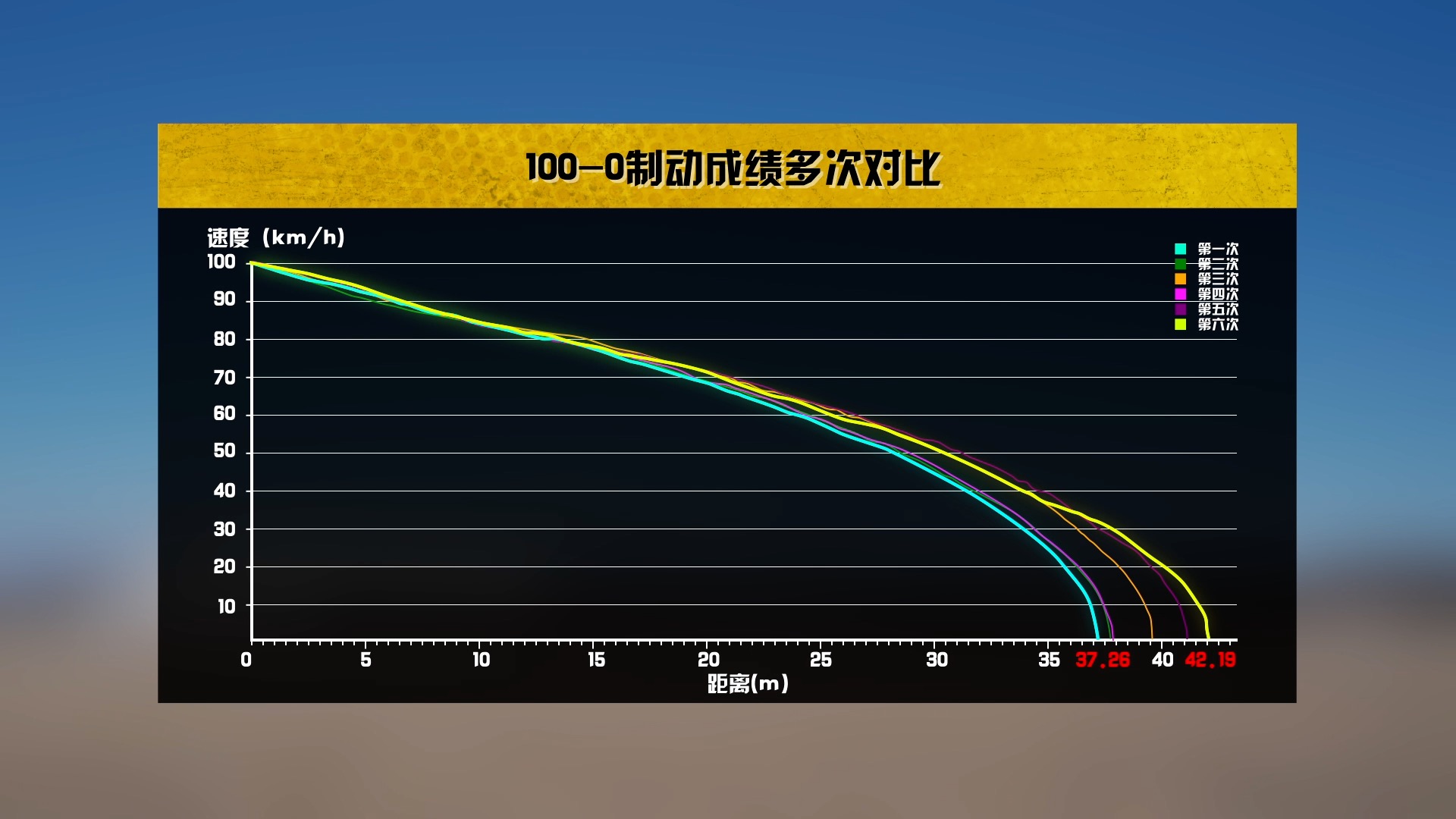 一石二鸟，测试东风日产天籁2.0T XV 智尊版