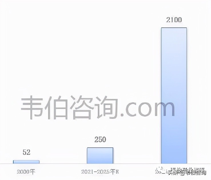 2021年风力发电行业报告：全球主要国家和区域风电装机数据简析