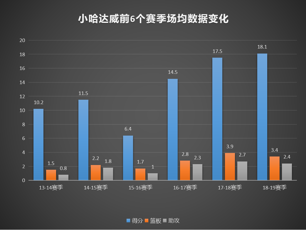 小哈达威(小哈达威，将门虎子自有天生傲骨，千锤百炼终成独行侠第三巨头)