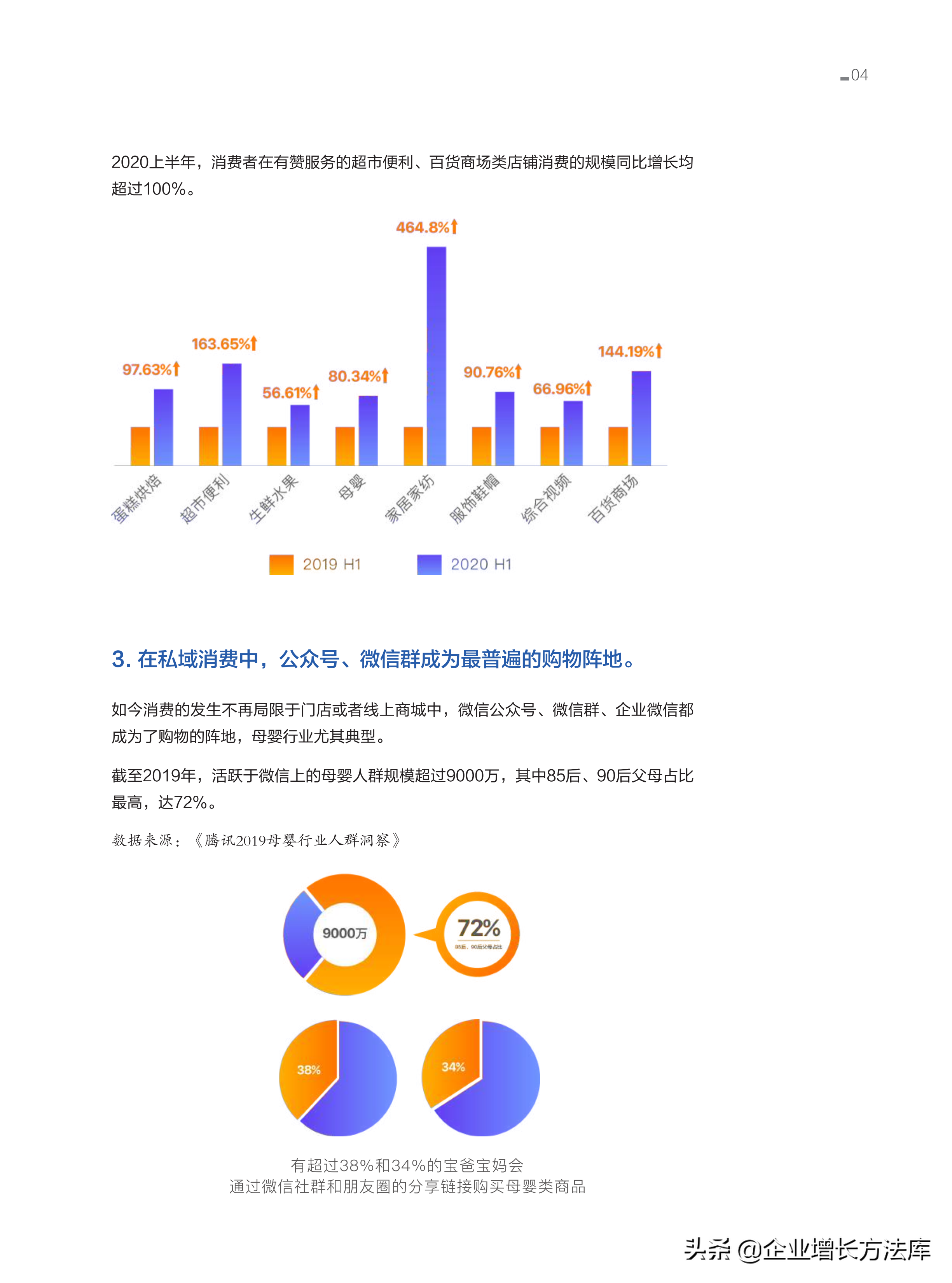 干货：100大连锁品牌私域营销策略（55页PPT详解）
