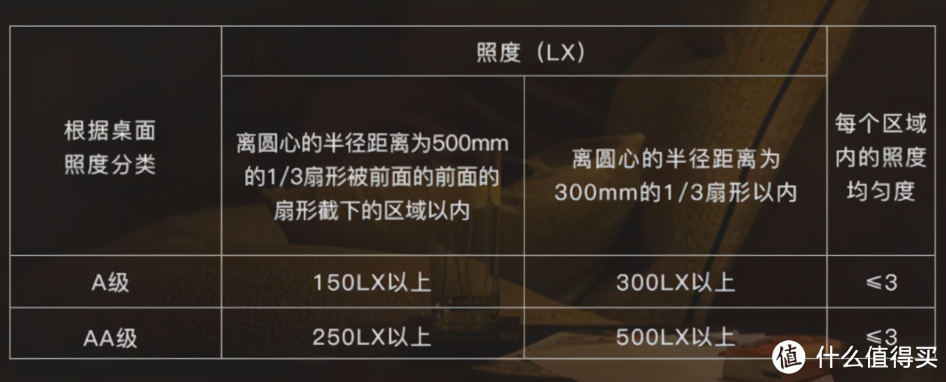 儿童台灯品牌推荐：飞利浦、欧普照明、朗能、松下、优居。