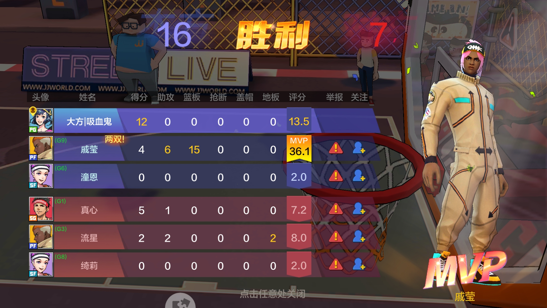 热血街篮攻略：如何才能获得MVP，进球得分最多，并不代表打的好