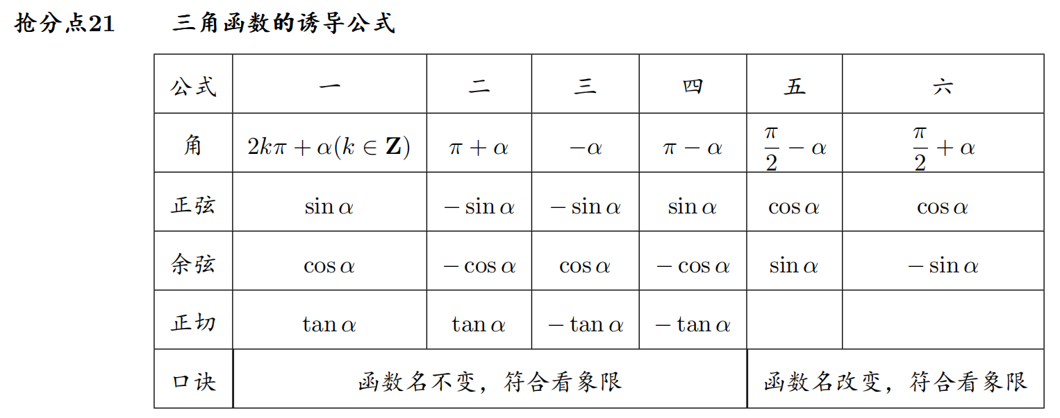 高中三角函数公式大全图解