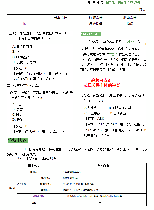 2021初级会计经济法高频考点，考题、解析以及答题技巧