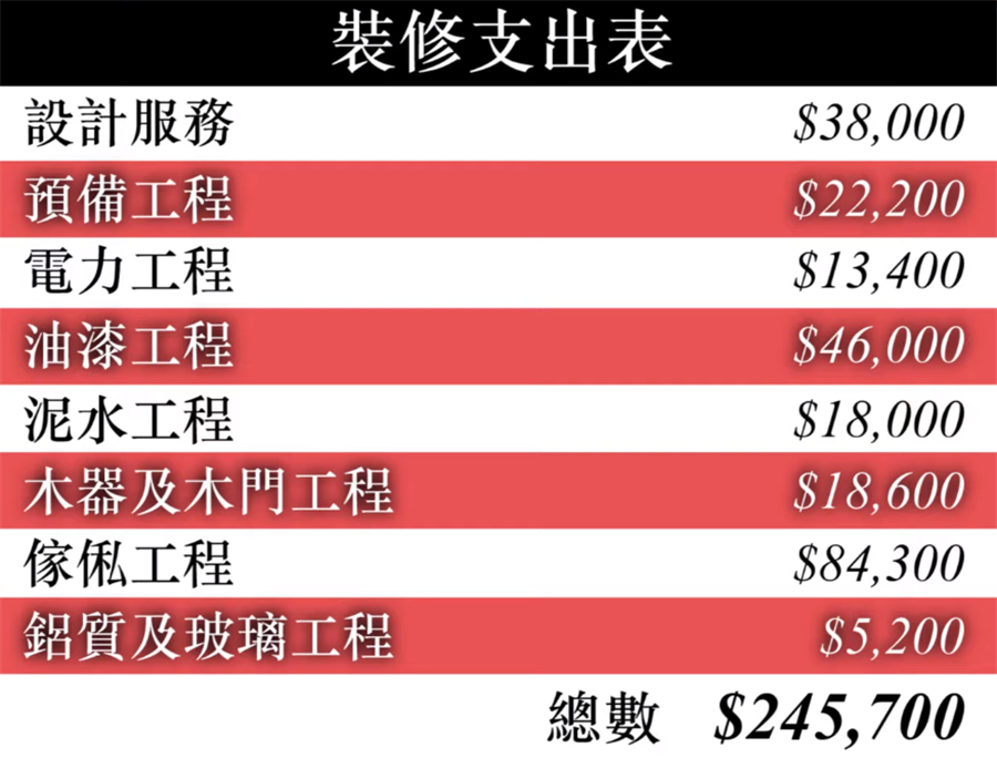 香港夫妻简装31㎡蜗居，“鸳鸯色”墙面烘托北欧风，小户型也精致