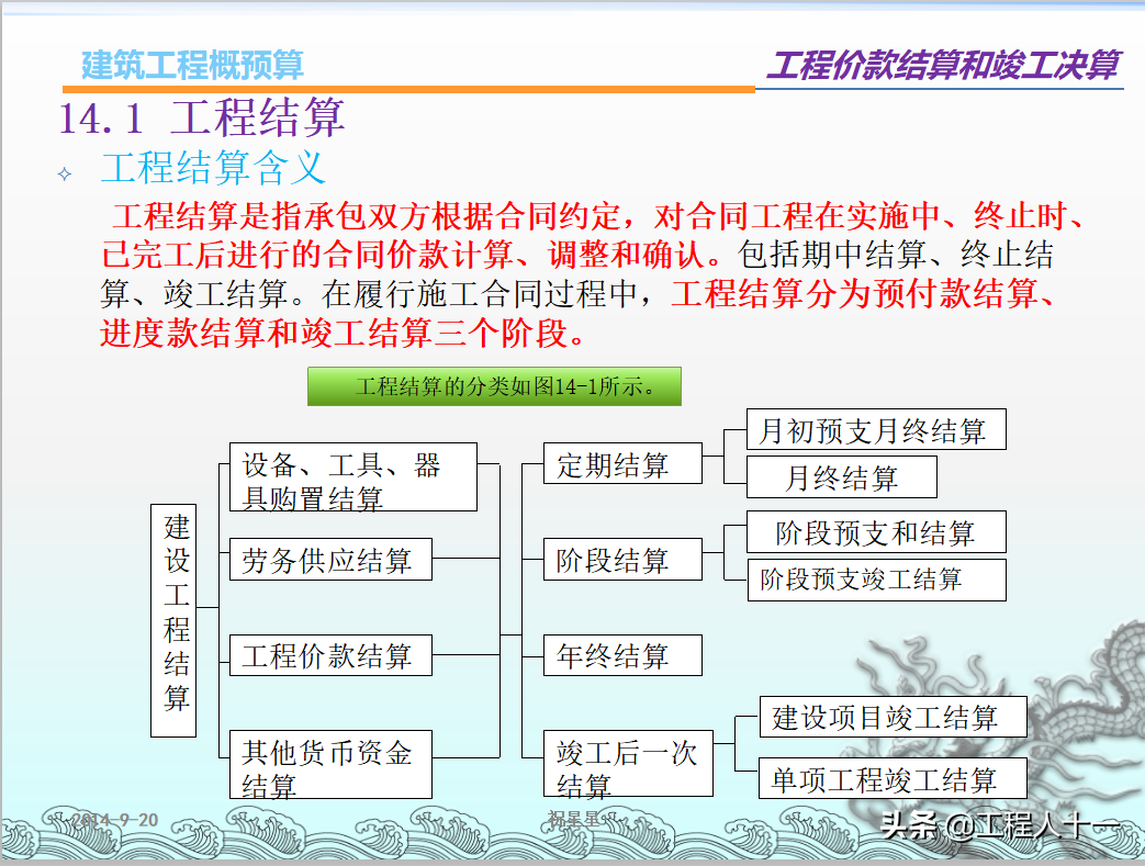 工程项目预算结算合集，做好预算拿到结算，下一个预算大神就是你