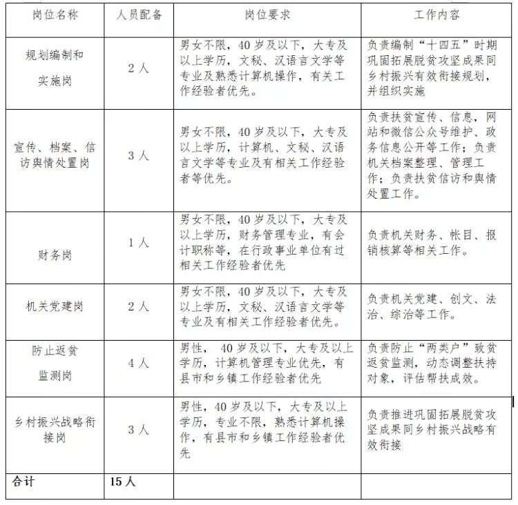 襄阳人才网最新招聘（最新消息）