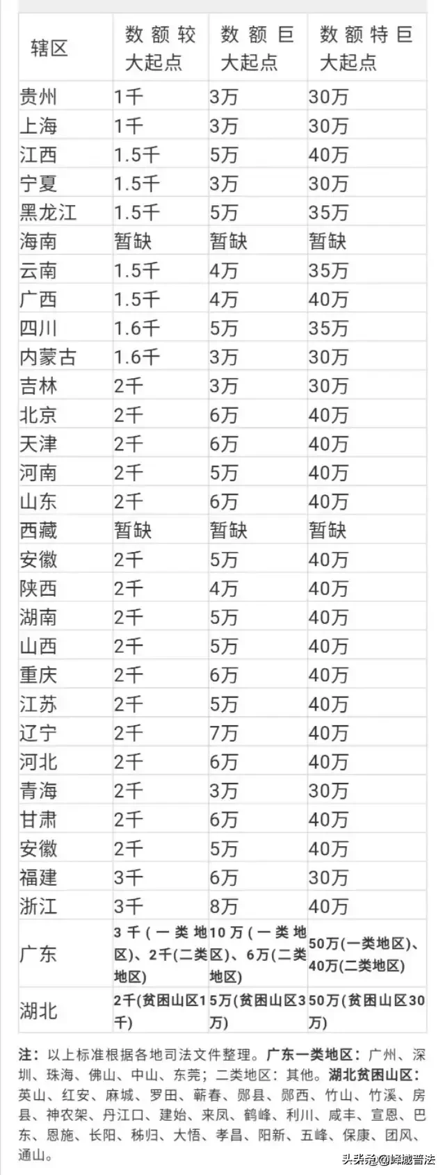 盗窃罪标准  附：盗窃定罪量刑(立案)全标准