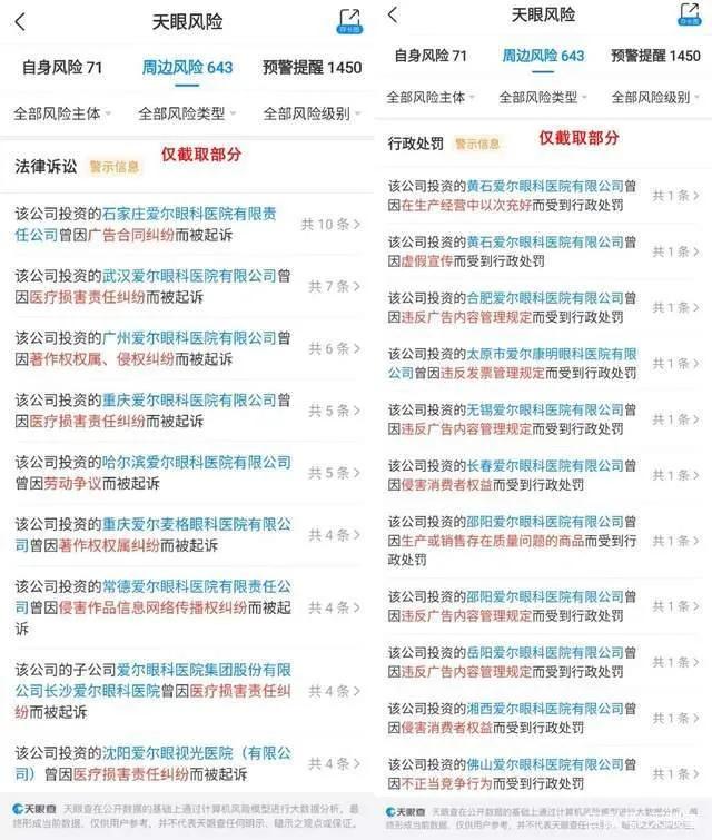 市值过千亿的爱尔眼科：为何频现医疗事故？